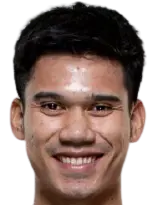 Sorawit Panthong