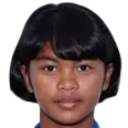Parichat Thongrong