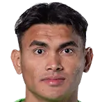 azri ghani ab