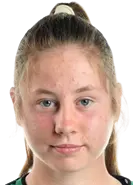 jagoda cyraniak