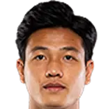 Luong Duy Cuong