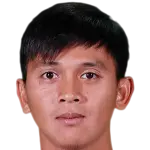 Muhammad Aminuddin