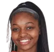 Latifah Abdu