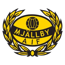 Mjällby AIF