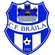 Dacia Unirea Brăila