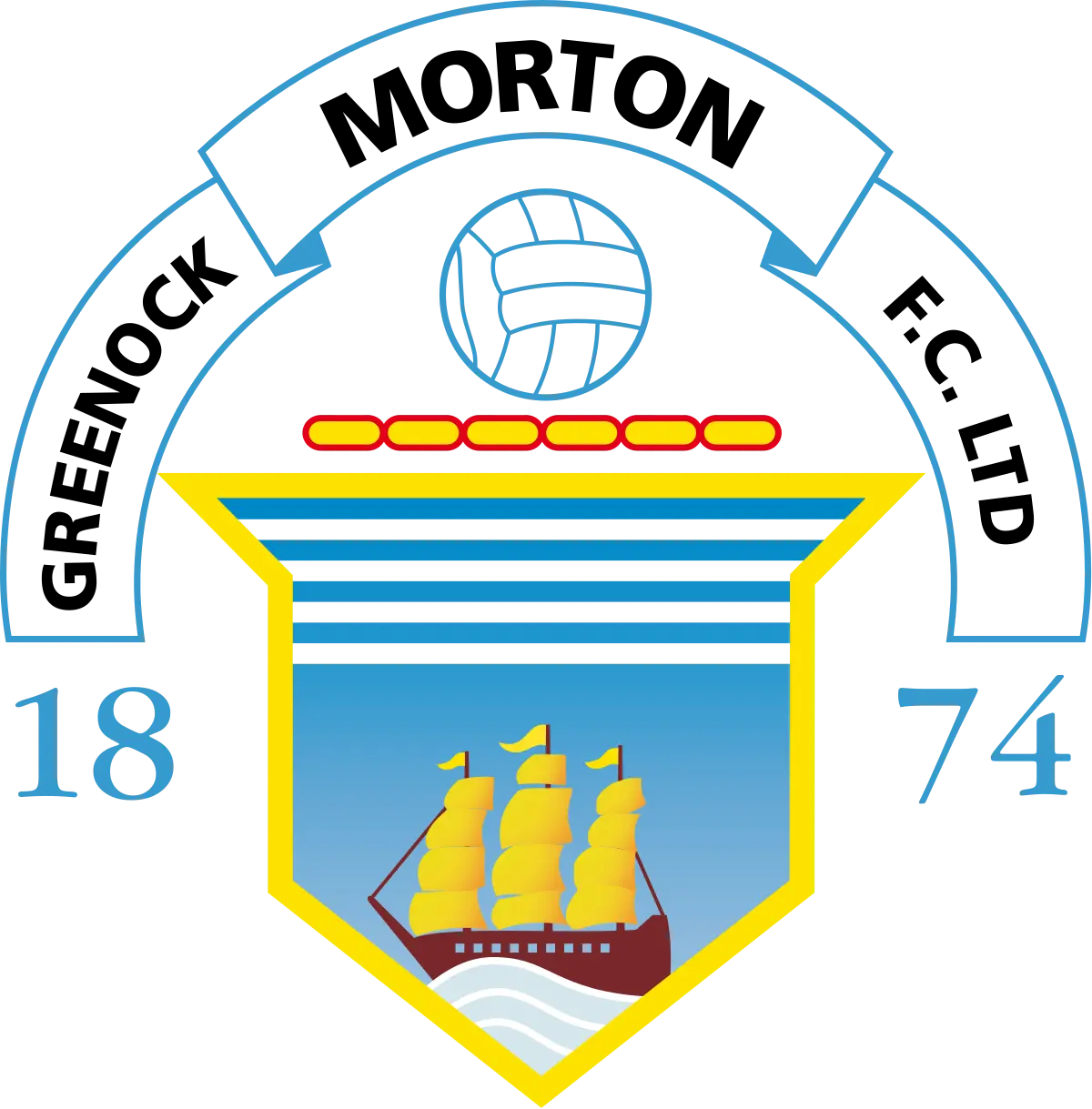 Greenock Morton